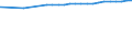 Bundesländer: Bremen / Nutzungsarten (AdV-Nutzungsartenverzeichnis 1991): Erholungsfläche / Wertmerkmal: Siedlungs- und Verkehrsfläche