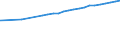 Bundesländer: Nordrhein-Westfalen / Nutzungsarten (AdV-Nutzungsartenverzeichnis 1991): Erholungsfläche / Wertmerkmal: Siedlungs- und Verkehrsfläche