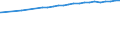 Bundesländer: Hessen / Nutzungsarten (AdV-Nutzungsartenverzeichnis 1991): Erholungsfläche / Wertmerkmal: Siedlungs- und Verkehrsfläche