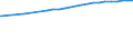 Bundesländer: Baden-Württemberg / Nutzungsarten (AdV-Nutzungsartenverzeichnis 1991): Erholungsfläche / Wertmerkmal: Siedlungs- und Verkehrsfläche