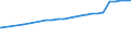 Bundesländer: Bayern / Nutzungsarten (AdV-Nutzungsartenverzeichnis 1991): Erholungsfläche / Wertmerkmal: Siedlungs- und Verkehrsfläche