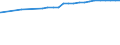 Bundesländer: Saarland / Nutzungsarten (AdV-Nutzungsartenverzeichnis 1991): Erholungsfläche / Wertmerkmal: Siedlungs- und Verkehrsfläche