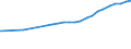 Bundesländer: Sachsen / Nutzungsarten (AdV-Nutzungsartenverzeichnis 1991): Erholungsfläche / Wertmerkmal: Siedlungs- und Verkehrsfläche