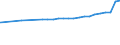 Bundesländer: Thüringen / Nutzungsarten (AdV-Nutzungsartenverzeichnis 1991): Erholungsfläche / Wertmerkmal: Siedlungs- und Verkehrsfläche