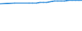 Bundesländer: Schleswig-Holstein / Nutzungsarten (AdV-Nutzungsartenverzeichnis 1991): Verkehrsfläche / Wertmerkmal: Siedlungs- und Verkehrsfläche