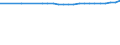 Bundesländer: Bremen / Nutzungsarten (AdV-Nutzungsartenverzeichnis 1991): Verkehrsfläche / Wertmerkmal: Siedlungs- und Verkehrsfläche