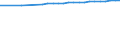 Bundesländer: Brandenburg / Nutzungsarten (AdV-Nutzungsartenverzeichnis 1991): Verkehrsfläche / Wertmerkmal: Siedlungs- und Verkehrsfläche