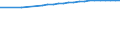 Bundesländer: Mecklenburg-Vorpommern / Nutzungsarten (AdV-Nutzungsartenverzeichnis 1991): Verkehrsfläche / Wertmerkmal: Siedlungs- und Verkehrsfläche