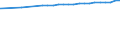 Bundesländer: Sachsen / Nutzungsarten (AdV-Nutzungsartenverzeichnis 1991): Verkehrsfläche / Wertmerkmal: Siedlungs- und Verkehrsfläche