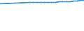 Bundesländer: Thüringen / Nutzungsarten (AdV-Nutzungsartenverzeichnis 1991): Verkehrsfläche / Wertmerkmal: Siedlungs- und Verkehrsfläche