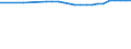 Bundesländer: Niedersachsen / Nutzungsarten (AdV-Nutzungsartenverzeichnis 1991): Friedhof / Wertmerkmal: Siedlungs- und Verkehrsfläche