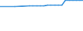 Bundesländer: Hessen / Nutzungsarten (AdV-Nutzungsartenverzeichnis 1991): Friedhof / Wertmerkmal: Siedlungs- und Verkehrsfläche