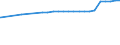 Bundesländer: Bayern / Nutzungsarten (AdV-Nutzungsartenverzeichnis 1991): Friedhof / Wertmerkmal: Siedlungs- und Verkehrsfläche