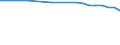 Regierungsbezirke / Statistische Regionen: Kassel, Regierungsbezirk / Flächen anderer Nutzung (ohne Friedhofsfläche): Insgesamt / Wertmerkmal: Bodenfläche