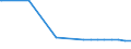 Regierungsbezirke / Statistische Regionen: Koblenz, Stat. Region / Flächen anderer Nutzung (ohne Friedhofsfläche): Insgesamt / Wertmerkmal: Bodenfläche