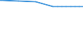 Regierungsbezirke / Statistische Regionen: Karlsruhe, Regierungsbzirk / Flächen anderer Nutzung (ohne Friedhofsfläche): Insgesamt / Wertmerkmal: Bodenfläche