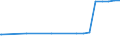 Regierungsbezirke / Statistische Regionen: Niederbayern, Regierungsbezirk / Flächen anderer Nutzung (ohne Friedhofsfläche): Insgesamt / Wertmerkmal: Bodenfläche