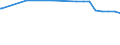 Regierungsbezirke / Statistische Regionen: Oberpfalz, Regierungsbezirk / Flächen anderer Nutzung (ohne Friedhofsfläche): Insgesamt / Wertmerkmal: Bodenfläche