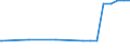 Regierungsbezirke / Statistische Regionen: Oberfranken, Regierungsbezirk / Flächen anderer Nutzung (ohne Friedhofsfläche): Insgesamt / Wertmerkmal: Bodenfläche