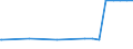 Regierungsbezirke / Statistische Regionen: Mittelfranken, Regierungsbezirk / Flächen anderer Nutzung (ohne Friedhofsfläche): Insgesamt / Wertmerkmal: Bodenfläche