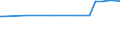 Regierungsbezirke / Statistische Regionen: Schwaben, Regierungsbezirk / Flächen anderer Nutzung (ohne Friedhofsfläche): Insgesamt / Wertmerkmal: Bodenfläche