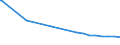 Regierungsbezirke / Statistische Regionen: Berlin / Flächen anderer Nutzung (ohne Friedhofsfläche): Insgesamt / Wertmerkmal: Bodenfläche