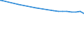 Regierungsbezirke / Statistische Regionen: Mecklenburg-Vorpommern / Flächen anderer Nutzung (ohne Friedhofsfläche): Insgesamt / Wertmerkmal: Bodenfläche