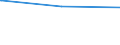 Regierungsbezirke / Statistische Regionen: Chemnitz, Regierungsbezirk / Flächen anderer Nutzung (ohne Friedhofsfläche): Insgesamt / Wertmerkmal: Bodenfläche