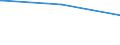 Regierungsbezirke / Statistische Regionen: Dresden, Regierungsbezirk / Flächen anderer Nutzung (ohne Friedhofsfläche): Insgesamt / Wertmerkmal: Bodenfläche