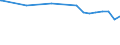 Regierungsbezirke / Statistische Regionen: Leipzig, Stat. Region / Flächen anderer Nutzung (ohne Friedhofsfläche): Insgesamt / Wertmerkmal: Bodenfläche