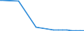 Regierungsbezirke / Statistische Regionen: Sachsen-Anhalt / Flächen anderer Nutzung (ohne Friedhofsfläche): Insgesamt / Wertmerkmal: Bodenfläche