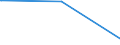 Regierungsbezirke / Statistische Regionen: Dessau, Stat. Region / Flächen anderer Nutzung (ohne Friedhofsfläche): Insgesamt / Wertmerkmal: Bodenfläche