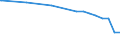 Regierungsbezirke / Statistische Regionen: Thüringen / Flächen anderer Nutzung (ohne Friedhofsfläche): Insgesamt / Wertmerkmal: Bodenfläche