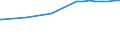 Regierungsbezirke / Statistische Regionen: Schleswig-Holstein / Flächen anderer Nutzung (ohne Friedhofsfläche): Unland / Wertmerkmal: Bodenfläche