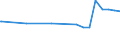 Regierungsbezirke / Statistische Regionen: Braunschweig, Stat. Region / Flächen anderer Nutzung (ohne Friedhofsfläche): Unland / Wertmerkmal: Bodenfläche