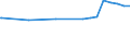 Regierungsbezirke / Statistische Regionen: Weser-Ems, Stat. Region / Flächen anderer Nutzung (ohne Friedhofsfläche): Unland / Wertmerkmal: Bodenfläche