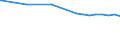 Regierungsbezirke / Statistische Regionen: Düsseldorf, Regierungsbezirk / Flächen anderer Nutzung (ohne Friedhofsfläche): Unland / Wertmerkmal: Bodenfläche