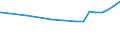 Regierungsbezirke / Statistische Regionen: Detmold, Regierungsbezirk / Flächen anderer Nutzung (ohne Friedhofsfläche): Unland / Wertmerkmal: Bodenfläche