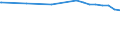 Regierungsbezirke / Statistische Regionen: Arnsberg, Regierungsbezirk / Flächen anderer Nutzung (ohne Friedhofsfläche): Unland / Wertmerkmal: Bodenfläche