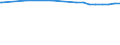 Regierungsbezirke / Statistische Regionen: Darmstadt, Regierungsbezirk / Flächen anderer Nutzung (ohne Friedhofsfläche): Unland / Wertmerkmal: Bodenfläche