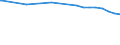 Regierungsbezirke / Statistische Regionen: Trier, Stat. Region / Flächen anderer Nutzung (ohne Friedhofsfläche): Unland / Wertmerkmal: Bodenfläche