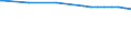 Regierungsbezirke / Statistische Regionen: Rheinhessen-Pfalz, Stat. Region / Flächen anderer Nutzung (ohne Friedhofsfläche): Unland / Wertmerkmal: Bodenfläche