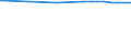 Regierungsbezirke / Statistische Regionen: Stuttgart, Regierungsbezirk / Flächen anderer Nutzung (ohne Friedhofsfläche): Unland / Wertmerkmal: Bodenfläche