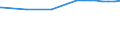 Regierungsbezirke / Statistische Regionen: Karlsruhe, Regierungsbzirk / Flächen anderer Nutzung (ohne Friedhofsfläche): Unland / Wertmerkmal: Bodenfläche