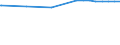 Regierungsbezirke / Statistische Regionen: Freiburg, Regierungsbezirk / Flächen anderer Nutzung (ohne Friedhofsfläche): Unland / Wertmerkmal: Bodenfläche