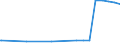 Regierungsbezirke / Statistische Regionen: Oberpfalz, Regierungsbezirk / Flächen anderer Nutzung (ohne Friedhofsfläche): Unland / Wertmerkmal: Bodenfläche