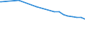 Regierungsbezirke / Statistische Regionen: Berlin / Flächen anderer Nutzung (ohne Friedhofsfläche): Unland / Wertmerkmal: Bodenfläche