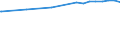 Regierungsbezirke / Statistische Regionen: Mecklenburg-Vorpommern / Flächen anderer Nutzung (ohne Friedhofsfläche): Unland / Wertmerkmal: Bodenfläche