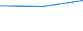 Regierungsbezirke / Statistische Regionen: Leipzig, Regierungsbezirk / Flächen anderer Nutzung (ohne Friedhofsfläche): Unland / Wertmerkmal: Bodenfläche