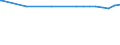 Regierungsbezirke / Statistische Regionen: Dresden, Stat. Region / Flächen anderer Nutzung (ohne Friedhofsfläche): Unland / Wertmerkmal: Bodenfläche